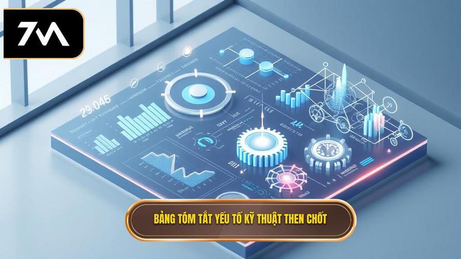 Bảng tóm tắt các yếu tố kỹ thuật then chốt