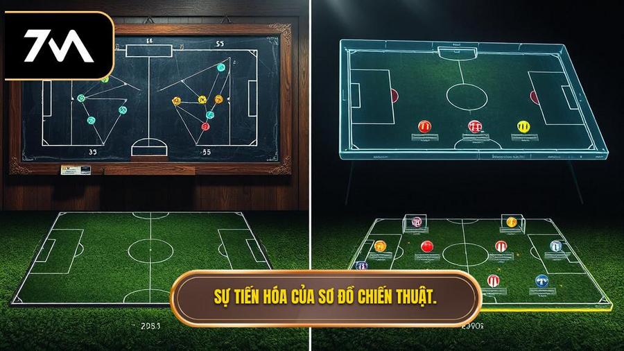 Sự tiến hóa của các sơ đồ chiến thuật qua các thời kỳ