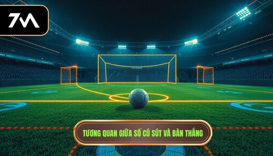 Tương quan giữa số cú sút và bàn thắng